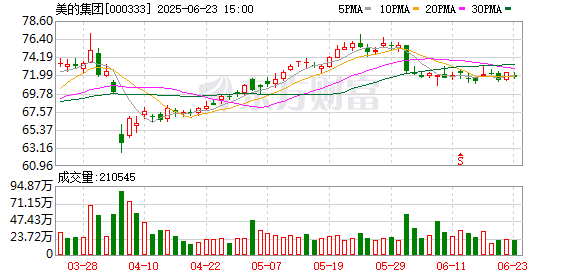 屿科配资 美的方洪波要求简化工作方式：下班时间禁止开会和形式主义加班 内部沟通严禁PPT