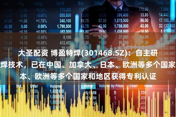 大圣配资 博盈特焊(301468.SZ)：自主研发的数字脉冲MIG堆焊技术，已在中国、加拿大、日本、欧洲等多个国家和地区获得专利认证